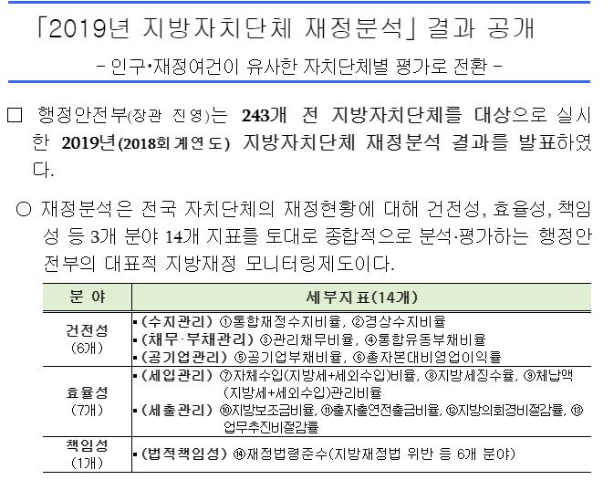 ｢2019년 지방자치단체 재정분석｣ 결과 공개